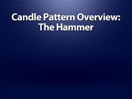 Candle Pattern Overview The Hammer Candlecharts Academy