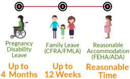 How Do I Take Maternity Leave In California A Law Guide