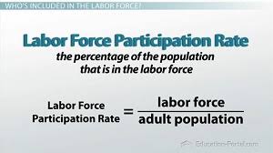 After the financial crisis that hits the country of cinfuria in 2005, 8 million people become unemployed. Defining And Measuring The Unemployment Rate Video Lesson Transcript Study Com
