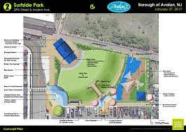 Maybe you would like to learn more about one of these? Construction Begins Late October For Avalon S New Surfside Park Avalon New Jersey