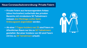 Das musst du jetzt wissen. Anpassung Der Corona Massnahmen Bei Privaten Feiern