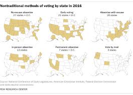 Millions Of Americans Will Vote Early Absentee In 2016 Pew Research Center