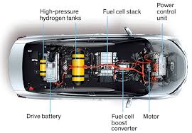 Plug power announced a second major partnership within the span of a week, cementing its position as the leading hydrogen and fuel cell play in the world, dayal said in a. Why The Automotive Future Will Be Dominated By Fuel Cells Ieee Spectrum