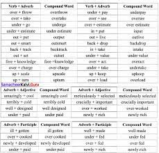 We did not find results for: Samacheer Kalvi 12th English Vocabulary Compound Words Samacheer Kalvi