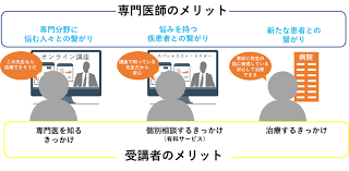 専門医を知る、個別相談できる、納得した治療に繋がる、患者と医師を長期的に繋ぐオンライン講座開講！8月22日（土）第1回「男の急所  前立腺がんにせまる！」｜スペシャリスト・ドクターズ株式会社のプレスリリース