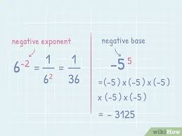 Negative numbers are converted to positive numbers, and positive numbers are unaffected. How To Calculate Negative Exponents 10 Steps With Pictures
