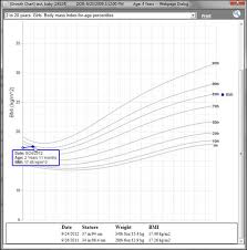 growth chart