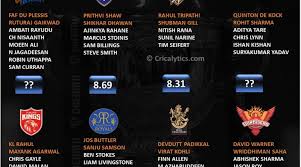 Ipl 2021 Special Ranking And Rating The Openers Of Each Team