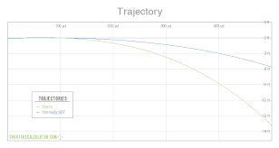 Shooterscalculator Com Trajectory