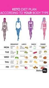 Pin On Keto Ketosis Diet