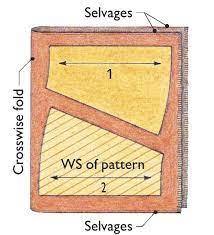 Jun 30, 2021 · i do have 29 gallon tank, with 2 clown, goby and bicolor blenny. How To Lay Out Pattern Pieces