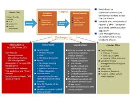 Maybe you would like to learn more about one of these? The Care Management Imperative