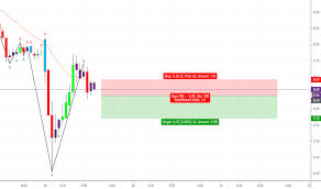 Dishtv Stock Price And Chart Nse Dishtv Tradingview India