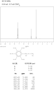 Diethylether (50 ml) was added to the mixture and mixed overnight. Benzyl Methyl Ether 538 86 3 1h Nmr