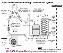 Outside Ac Unit Diagram Schematic Of Water Cooled Air Conditioning Sy Electrical Engineering Books Refrigeration And Air Conditioning Air Conditioning System