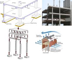 Concrete block foundation and cinderblock foundation are both used for home foundations as indicated in foundation details such as detail 20 below. What Is Slab Beam Column And Footing Construction The Constructor