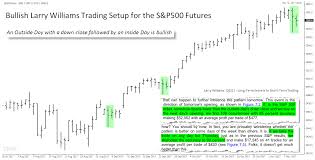 Time Price Research 90 Bullish Larry Williams Trading