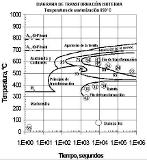 Documento Sin Titulo