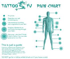 Maybe you would like to learn more about one of these? Tattoo Fu Tattoo Aftercare There Is No Denying It Tattoos