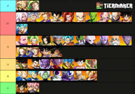 Maybe you would like to learn more about one of these? Dbfz Music Not Order Between Tiers Tier List Community Rank Tiermaker