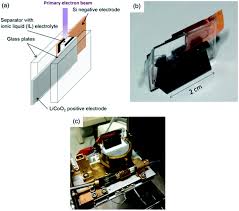 Chromium lm with negative bias. Electron Microscopy And Its Role In Advanced Lithium Ion Battery Research Sustainable Energy Fuels Rsc Publishing Doi 10 1039 C9se00038k