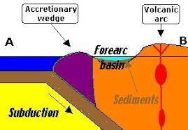 Geology Chapter 21 Flashcards Quizlet