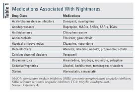 Management Of Nightmare Disorder In Adults