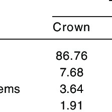 Waktu operasi (joy ride & stable tour): Pdf Tree Health Status Of Mixed Species In Urban Forest Of Taman Rimba Alam Putrajaya Malaysia