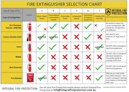 fire extinguisher chart fire and safety education