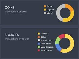 In addition to dice rolls, this bitcoin faucet lets you earn btc free by interacting with adverts, installing smartphone games and more. Using Fake Phone Number Bitcoin Atm Litecoin Faucethub