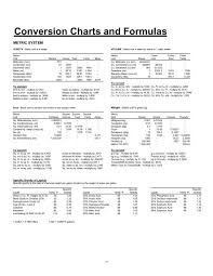 Sizing wrenches for metric bolts. Conversion Charts And Formulas Denhartog