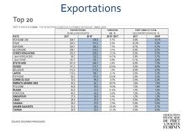 En france, par exemple, la taille moyenne varie entre 12,9 et 14,7 cm. Pret A Porter Feminin Un Recul Contenu En France Les Exportations Au Beau Fixe Actualite Business 1064824
