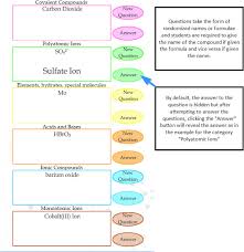 Enter between 1 and 10 questions or statements. Learning Chemistry Nomenclature Comparing The Use Of An Electronic Game Versus A Study Guide Approach Sciencedirect