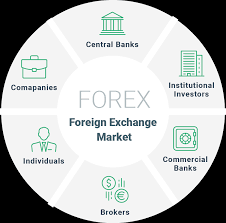 However, it may be noted that. What Is Forex Trading Xtb S Trading Academy Xtb