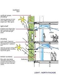Council House 2 Building Melbourne Green Architecture Council House Diagram Architecture