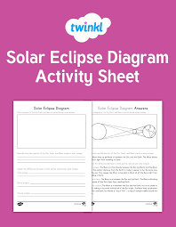 Grab a box from your recycling bin and make a projector to be able to see the sun safely. Solar Eclipse Diagram Activity Solar Eclipse Solar Eclipse Activity Solar Eclipse Facts