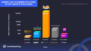 Coinmarketcap Is Your Favourite Game On This List Here Are Your Leaders For The Top 5 Most Played Crypto Games Facebook