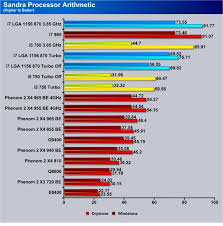 Cpu Cooler Cpu Cooler Comparison Chart 2015