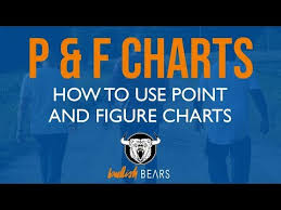 Point And Figure Chart And How To Trade P F Charts Properly