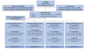 Coli may then spread between. Https Www Moh Gov My Moh Resources Penerbitan Garis 20panduan Garis 20panduan 20umum 20 Awam National Action Plan Final 29 June Pdf