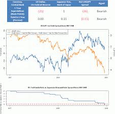 Gold Investment Options In India 2012 Dollar Yen Exchange