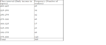 A class interval represents a range of values bounded by lower and upper points such that the span how are grades assigned? Study The Following Frequency Table And Answer The Questions Given Below I What Is The Class Interval Ii Which Class Has The Lowest Frequency Iii Which Class Has The Highest Frequency Iv Which Two Classes Have