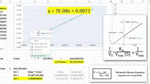Lineweaver - An Overview | Sciencedirect Topics