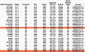 rc boat electric motor calculator homemade row boat plans