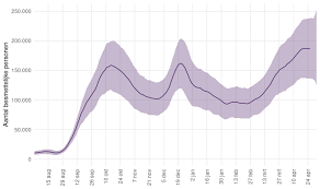 Third Wave Shows Major Surge In Hospital Admissions In Younger Age Groups Rivm