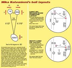 White Papers Articles Kegel Built For Bowling