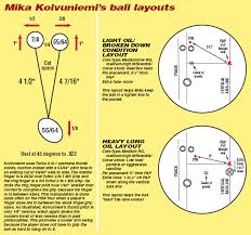 white papers articles kegel built for bowling