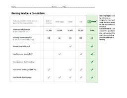 Compare top business bank accounts uk, find the best with our comparison. Comparing Banks By Craig Decker Teachers Pay Teachers