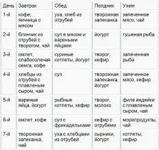 диета дюкана меню на каждый день фазы атака таблица Dieta Dyukana Menyu Na Kazhdyj Den Dieta Dyukana Dieta Menyu