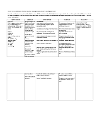 Include monitoring the fluid and food. Imbalanced Nutrition Nursing Care Plan More Than Body Requirements Nutrition Pics